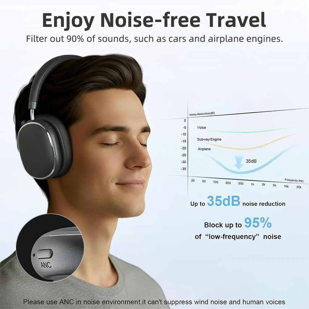 ANC Wireless Bluetooth Over Ear Headphones with Active Noise Cancelling, Hi-Res Audio Low Latency for Airplane Travel, Comfort