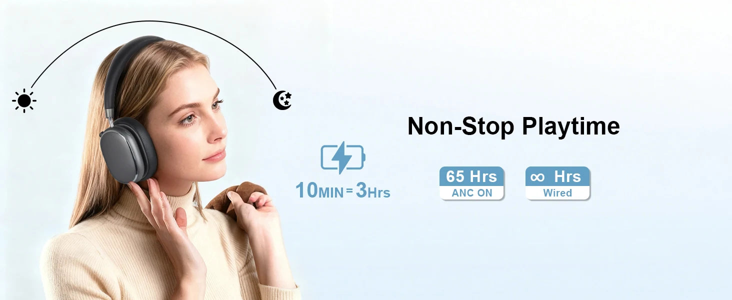 ANC Wireless Bluetooth Over Ear Headphones with Active Noise Cancelling, Hi-Res Audio Low Latency for Airplane Travel, Comfort